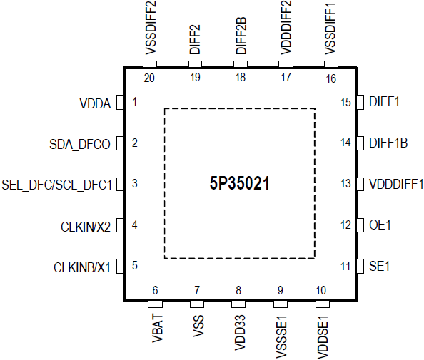 5P35021 VersaClock 3S Programmable Clock Generator Renesas